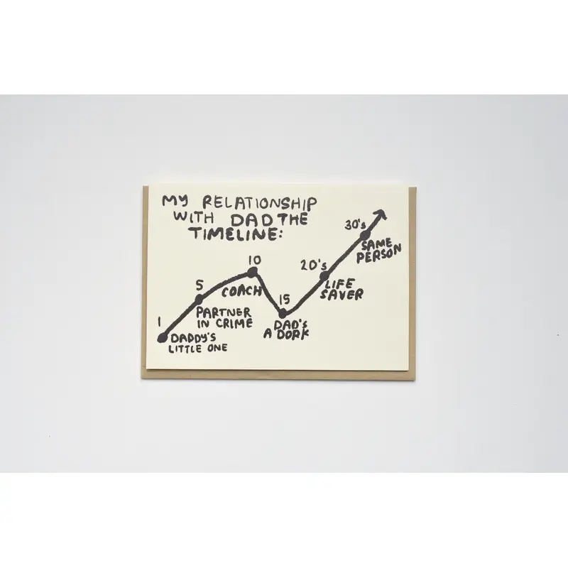 Dad Timeline