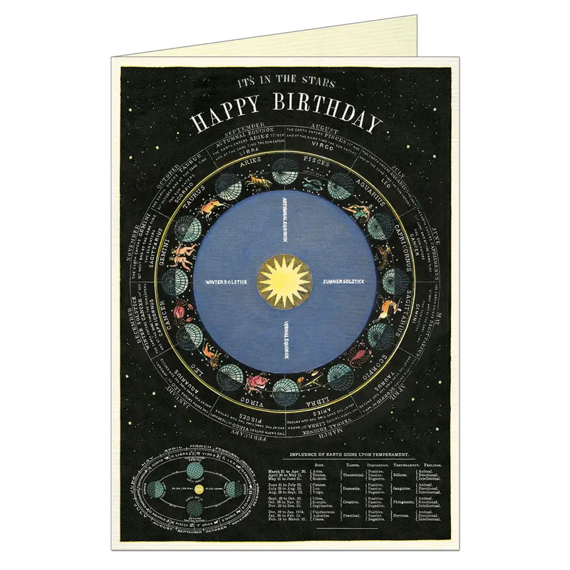 Happy Birthday Zodiac - Greeting Card